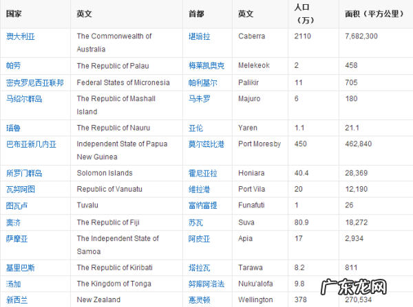 澳洲有哪些国家,澳洲总共有多少个国家