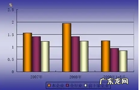 产权比率是怎么算出来的,产权比率怎么计算