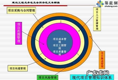 工程承包方式有几种,工程承包有哪些模式