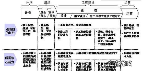 工程承包方式有几种,工程承包有哪些模式