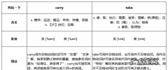 take和carry有什么区别,Carry和take的区别
