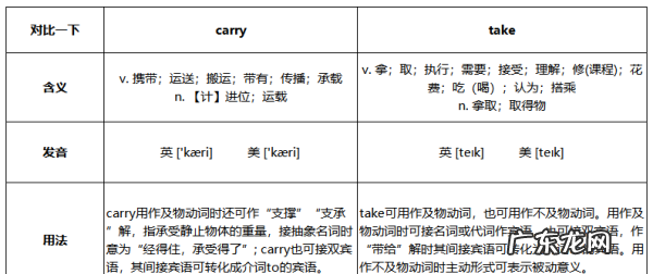 take和carry有什么区别,Carry和take的区别