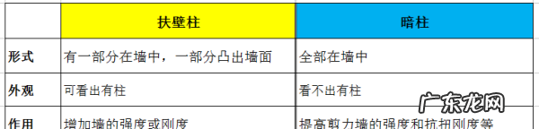 剪力墙暗柱属于框架柱吗?,什么是暗柱