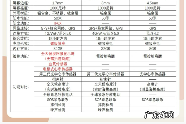 苹果手表4和5有什么区别,苹果手表之前配对过怎么重新配对