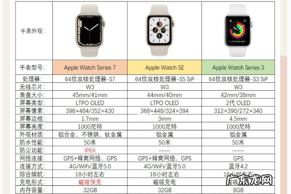 苹果手表4和5有什么区别,苹果手表之前配对过怎么重新配对
