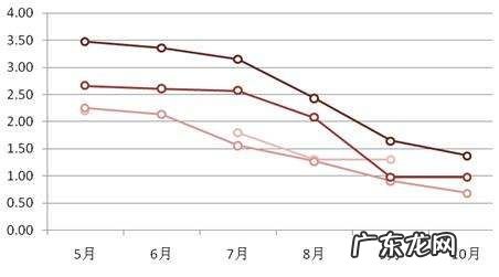 arr是什么指标,医学上的arr是什么意思