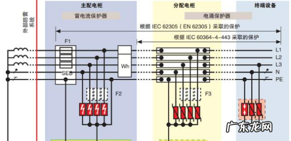 什么叫tt接地系统,ittttn系统区别表
