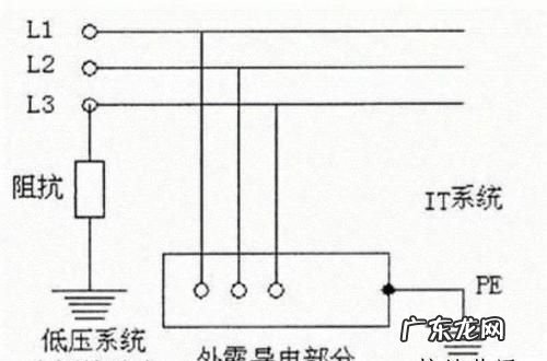 什么叫tt接地系统,ittttn系统区别表