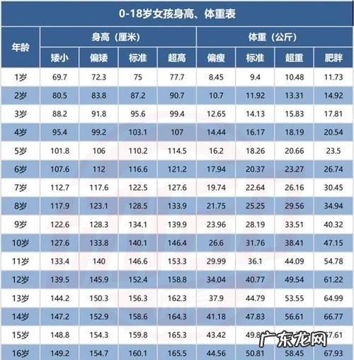 身高一米五六的标准体重是多少,我一米五六多少斤才算好看女生