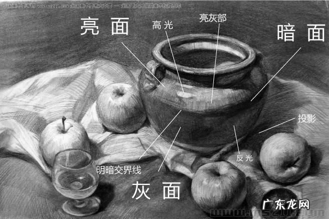 明暗素描中五大调子是什么,什么是素描五大调子