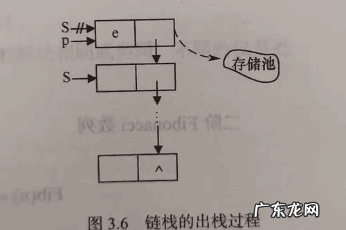 栈经常被称为什么表,程序中的栈和队列是什么意思