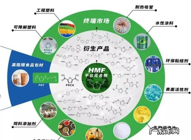 生物基是什么,生物基凉席怎么样