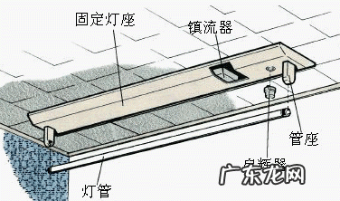 led日光灯如何安装,家内日光灯如何安装 日光灯的安装方法