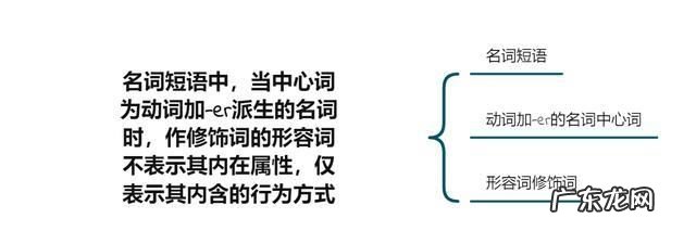 ER是什么意思,er模型中er是什么意思