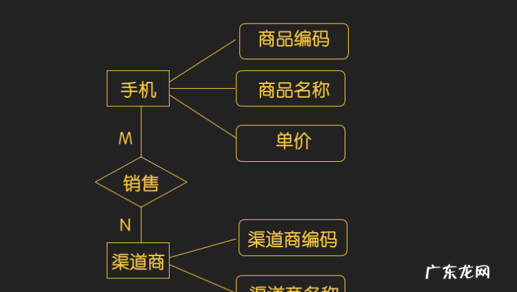 ER是什么意思,er模型中er是什么意思