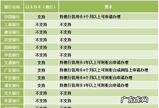 网上以卡办卡怎么申请,信用卡以卡办卡怎么办
