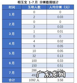 相互宝一个月扣多少钱,相互宝每月扣几块钱怎么取消