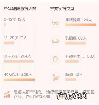 相互宝一个月扣多少钱,相互宝每月扣几块钱怎么取消