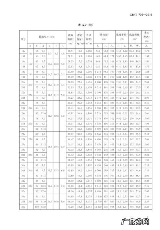 4号槽钢一米多少公斤,国标4号槽钢一米多少公斤