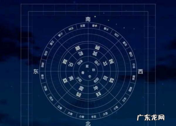 八卦的由来和八卦的用法,老公这个词的由来谁知道