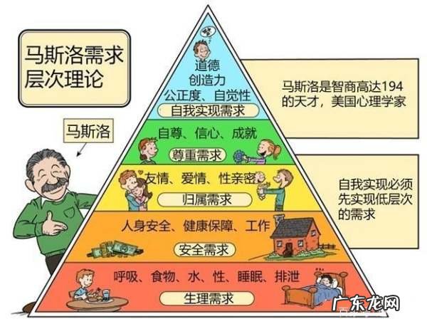 马斯洛认为人最高层次的需要是,马斯洛认为人最高层次的需要是什么