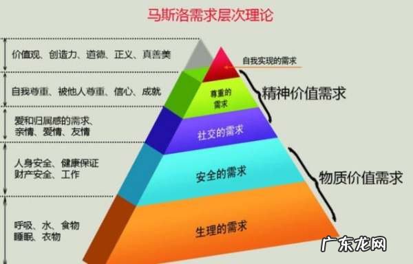 马斯洛认为人最高层次的需要是,马斯洛认为人最高层次的需要是什么