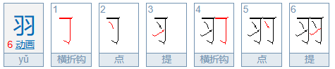 羽字取名的寓意是什么,羽字取名的寓意是什么