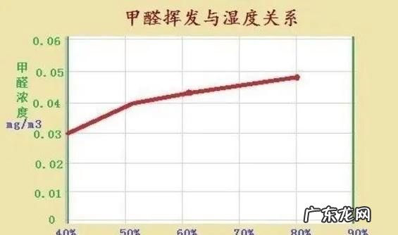 tvoc5是不是严重超标,TVOC多少算是超标
