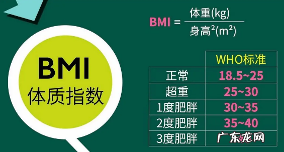 bmi计算公式,体重指数bmi的计算公式是什么单位是什么