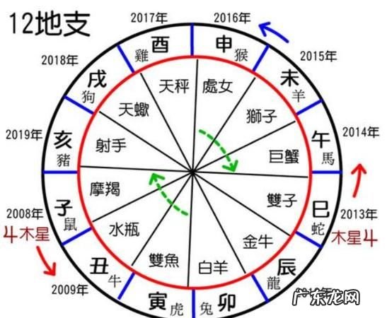 甲乙丙丁是什么时辰,甲乙丙丁的时辰怎么看