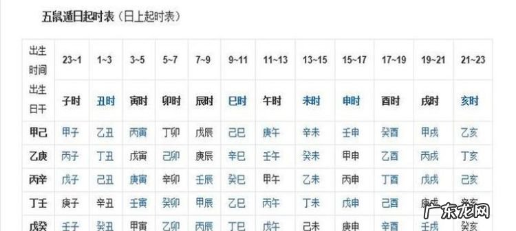 甲乙丙丁是什么时辰,甲乙丙丁的时辰怎么看