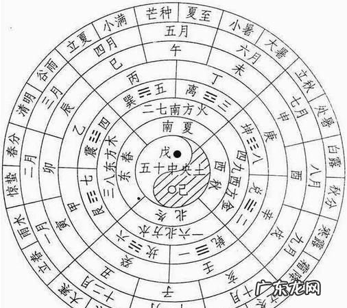 甲乙丙丁是什么时辰,甲乙丙丁的时辰怎么看