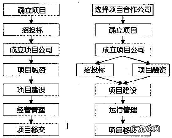 ppp中bot什么意思,bot和tot和ppp的区别