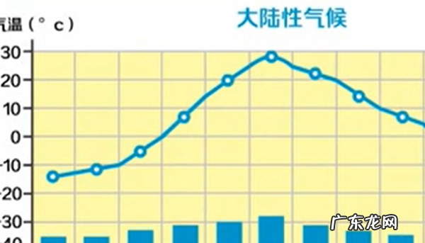 亚洲共有哪些气候类型,亚洲有哪些气候类型缺少哪些气候类型