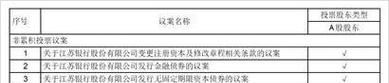 股东大会表决权有何规定,股东大会表决权规则
