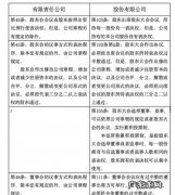 股东大会表决权有何规定,股东大会表决权规则