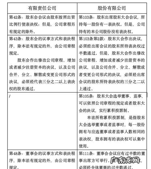 股东大会表决权有何规定,股东大会表决权规则