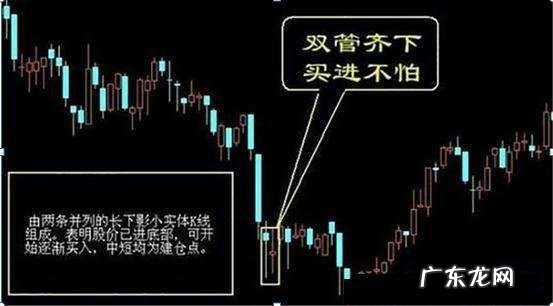 股票七不买三不卖是什么意思,基金七不买三不卖口诀是什么