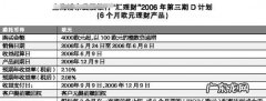 赎回是什么意思,赎回是什么意思
