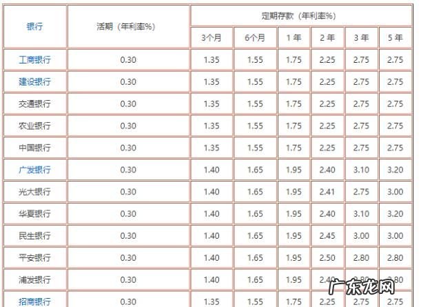 一分利息怎么算,2分利息是多少