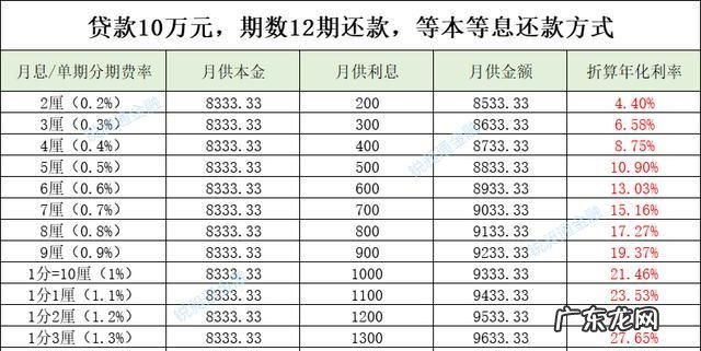 一分利息怎么算,2分利息是多少