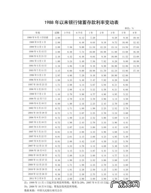 一分利息怎么算,2分利息是多少