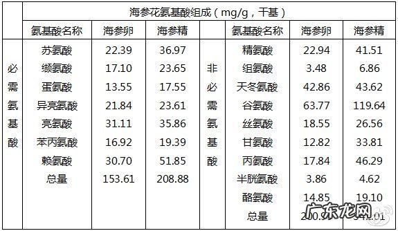 海参花是什么东西,什么是海参花