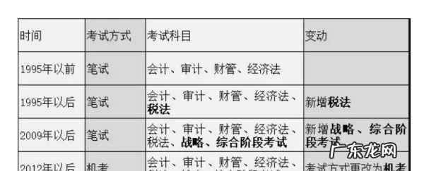 注册会计师证有什么用,考到注会可以免考哪些证书