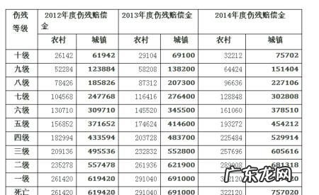 交通事故8级理赔多少钱,交通事故8级伤残赔偿多少钱
