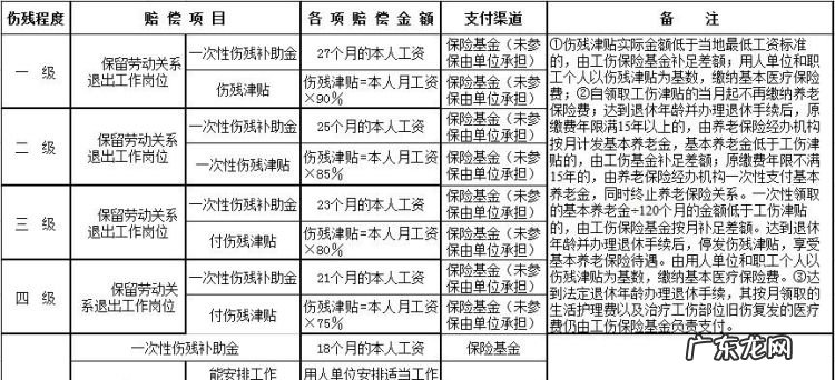交通事故8级理赔多少钱,交通事故8级伤残赔偿多少钱