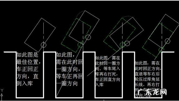 右倒库方向盘怎么打,倒库时一边宽一边窄怎么修正