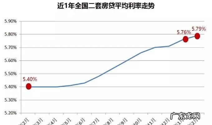 为什么购房利率上浮,首套房利率调整怎么申请
