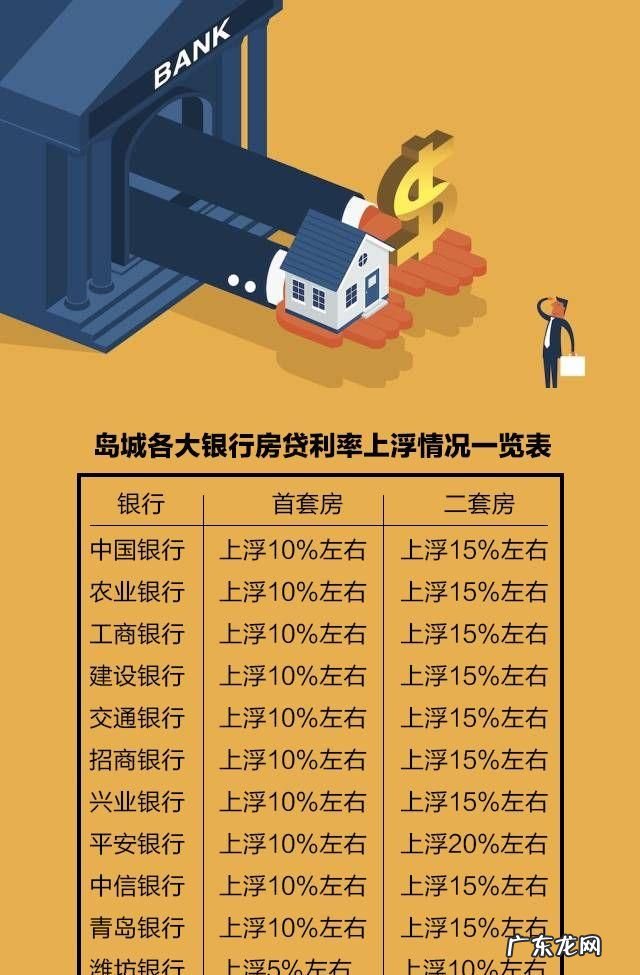 为什么购房利率上浮,首套房利率调整怎么申请