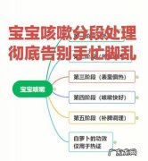 婴儿咳嗽怎么办,宝宝咳嗽老不好怎么办 - 百度宝宝知道
